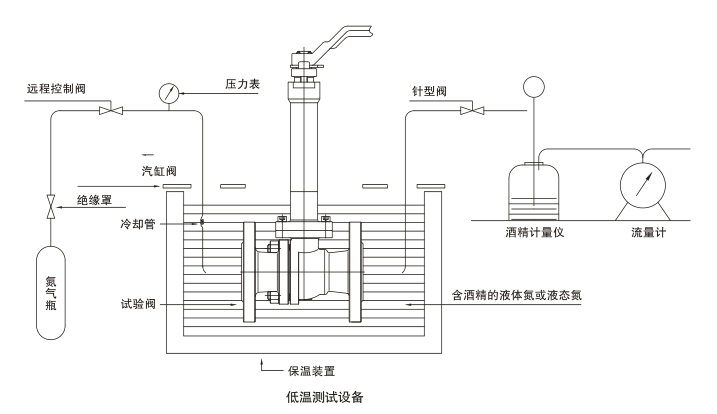 LF2 Worm-Gear Operated Low-Temperature Flanged Ball Valve(图2) LF2 Worm-Gear Operated Low-Temperature Flanged Ball Valve — catalogue reference image